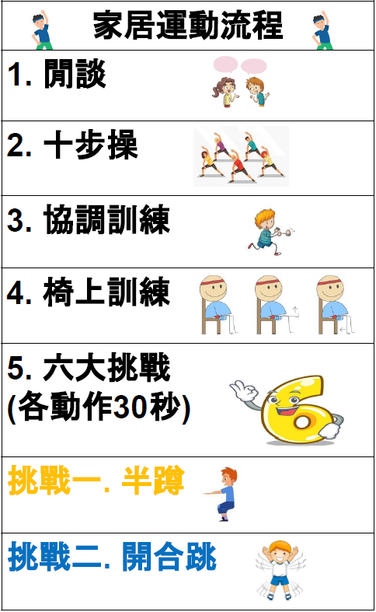 助特殊教育需要學童 首推網上家居運動教學