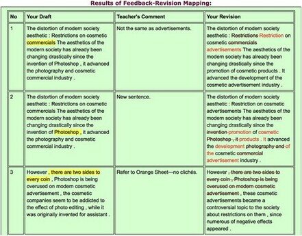 Teachers’ feedback compared with students’ revisions