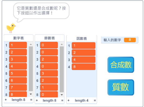 The project team develops a math coding game on remainders, prime numbers and composite numbers to explain complicated concepts in an easy-to-understand manner. 